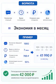 Инфографика: причины неудач ИИ-пилотов