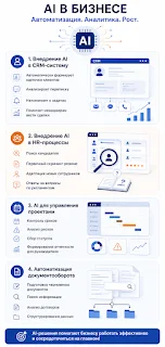 Инфографика: AI-автоматизация общения с клиентами — примеры сценариев